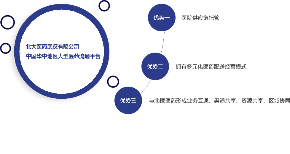 中国·必发集团(股份)有限公司-官方网站