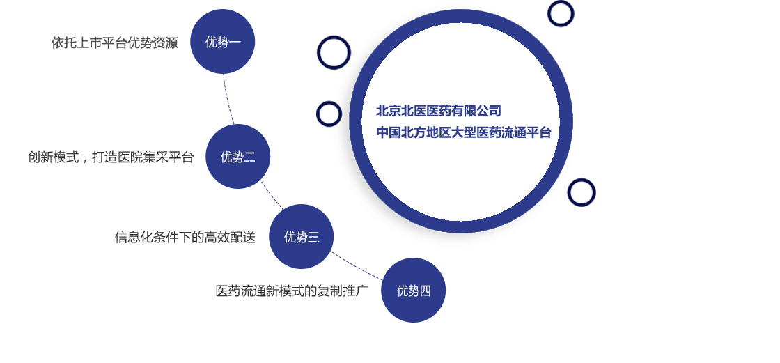中国·必发集团(股份)有限公司-官方网站